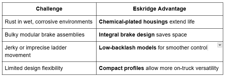 esk table
